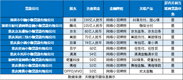 款公司 2024前十知名贷款公司名单出炉龙8long8国际唯一网站中国十大正规贷(图1)